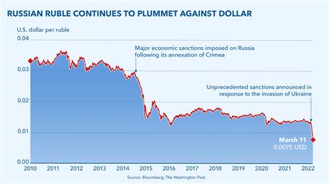 1986 ru rub to usd.